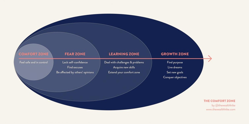 Bouncing back with new purpose and perspective